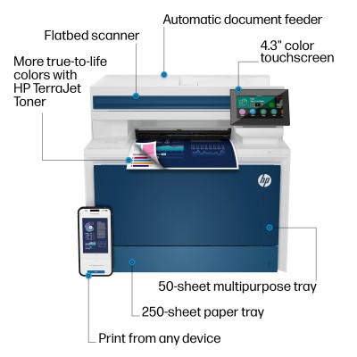 HP Color LaserJet Pro LaserJet Pro 4301fdn Multifunction Color Printer, Ethernet Only Copier, Scanner