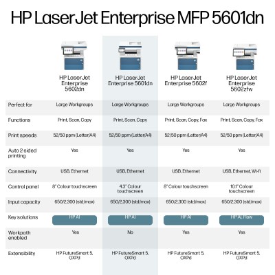 HP LaserJet Enterprise 5601dn Black and white Printer, Only Ethernet Duplex Copier, Scanner
