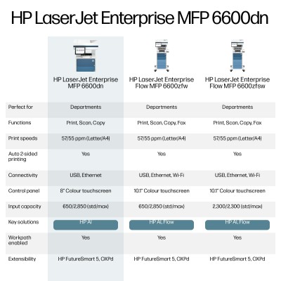 HP LaserJet Enterprise Black and white Printer