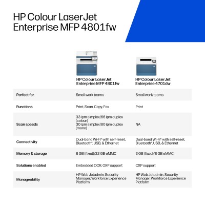 HP LaserJet Enterprise 4801 Color Printer